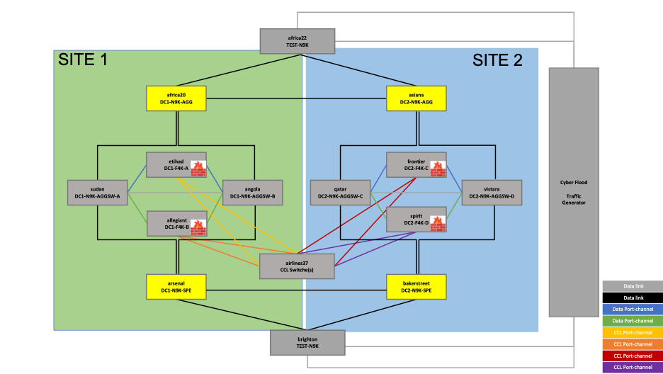 Figure 4 – Reference topology – Load Balancing Routers