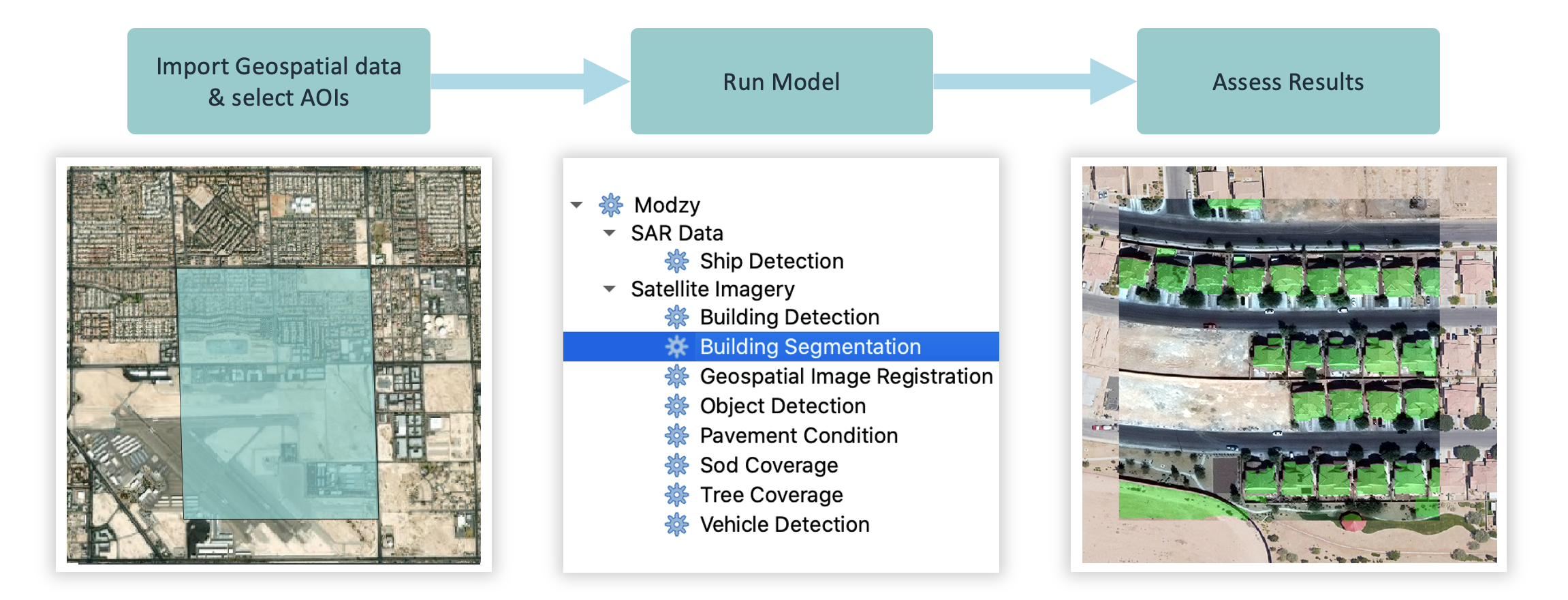QGIS integrated with Modzy Building Segmentation model