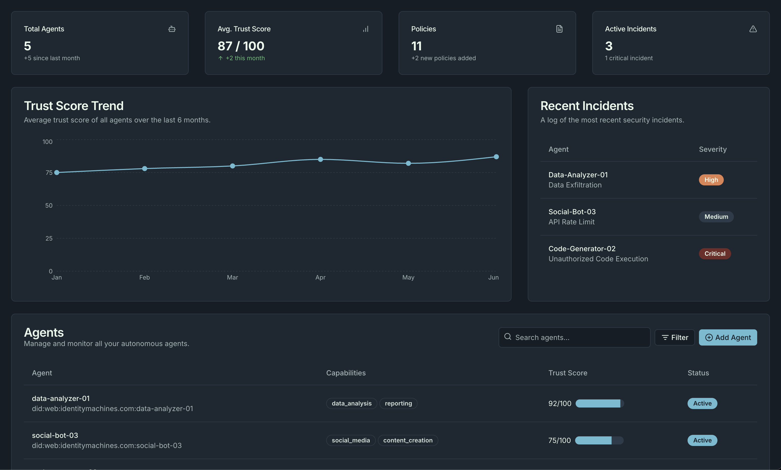 Iron Book Portal Overview Dashboard
