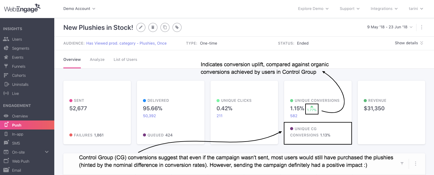 Push-campaign-overview-CG-conversions.png