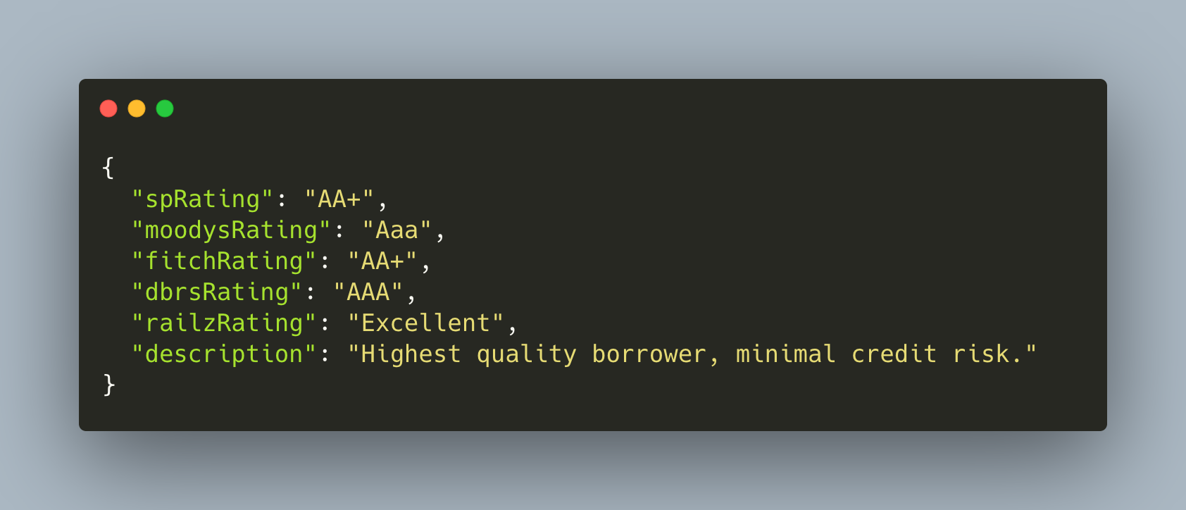 Credit Rating.png Railz Analytics™ - Credit Rating. Click to Expand.