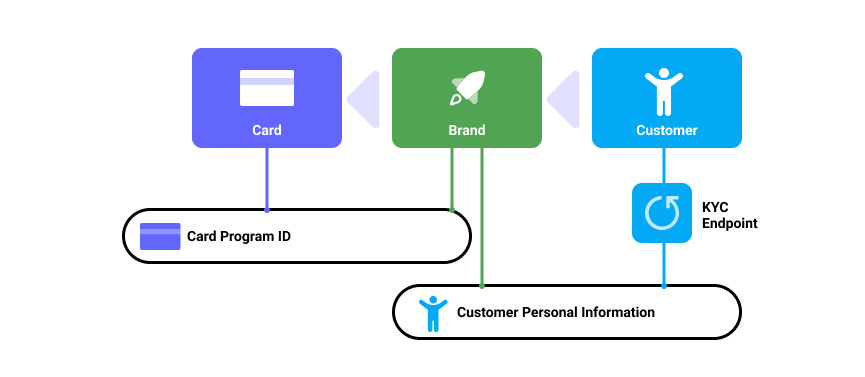 Customer_flow.png