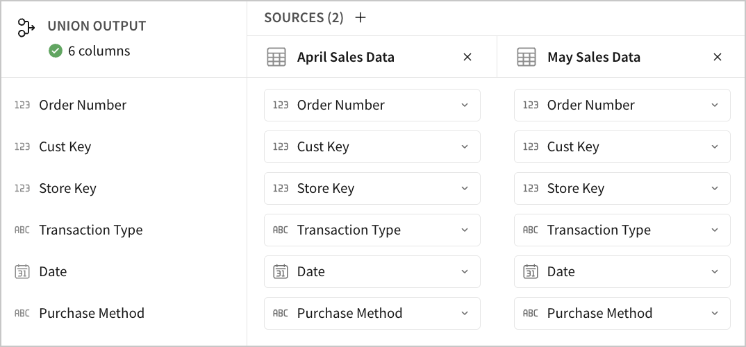Union interface with two tables selected and columns matched.