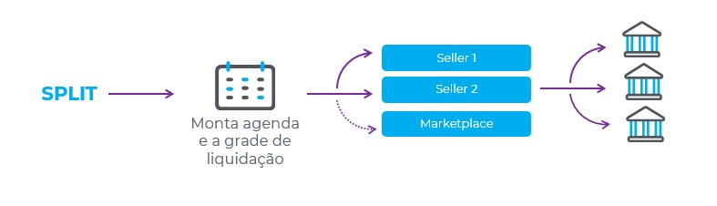 Exemplo agenda de liquidação