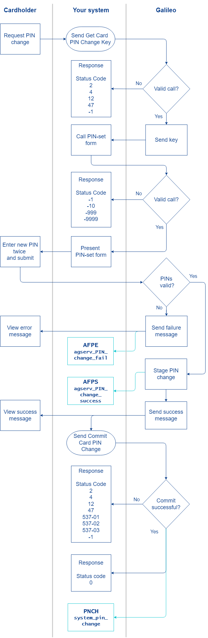 Pin on Workflow