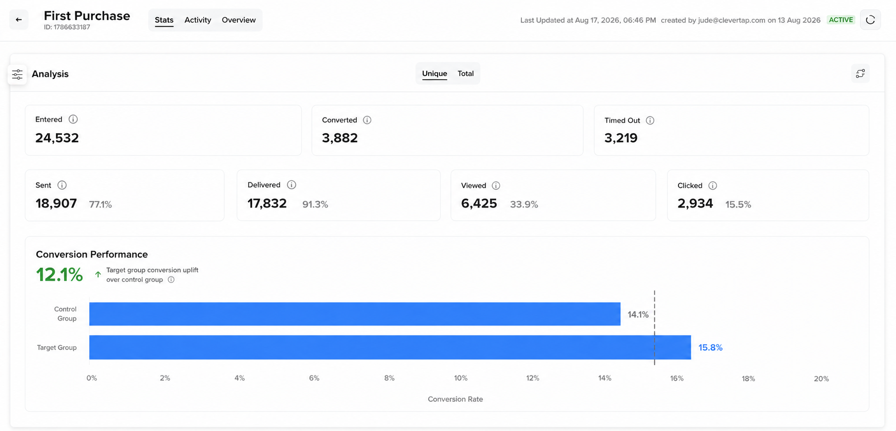Lifecycle Agent Stats