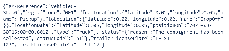 Kopierte Eventinformation