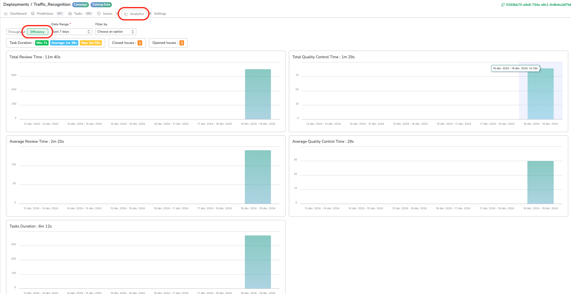 Efficiency analysis