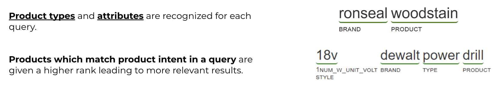 semantic-understanding-product-type.png