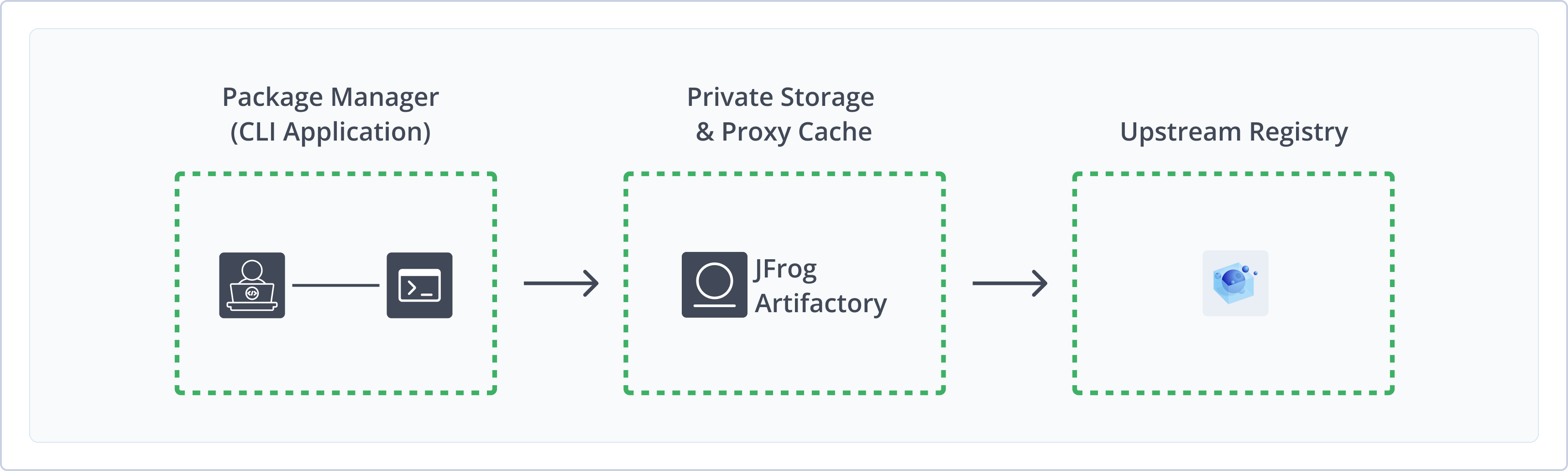 package_management_images_for_LuaRocks_documentation.png