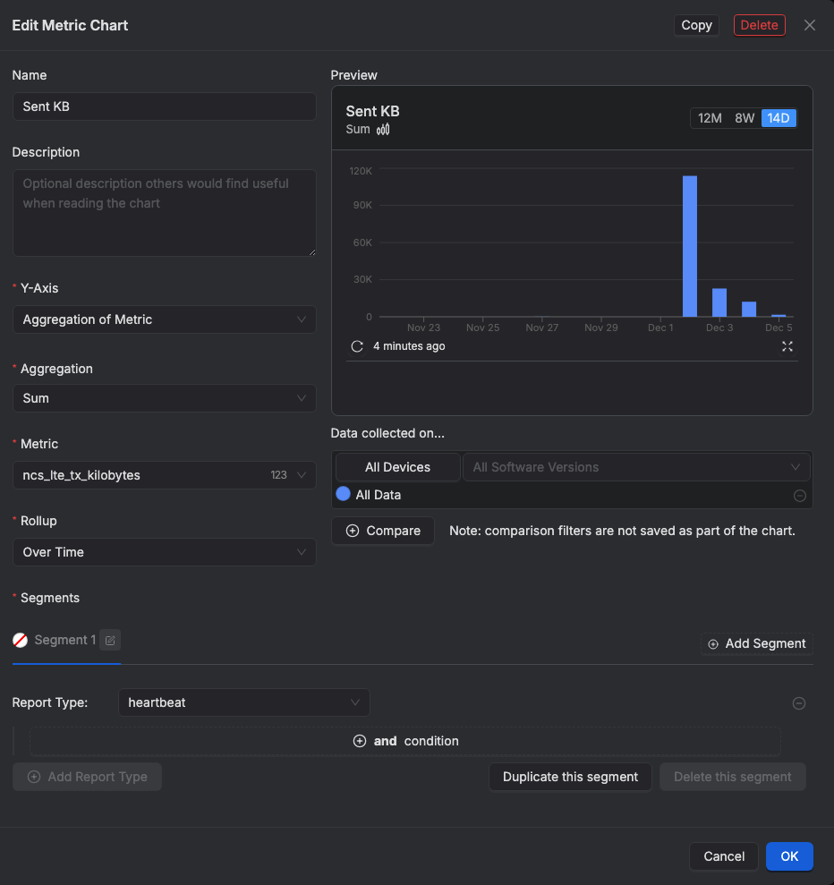 Sent KB chart configuration