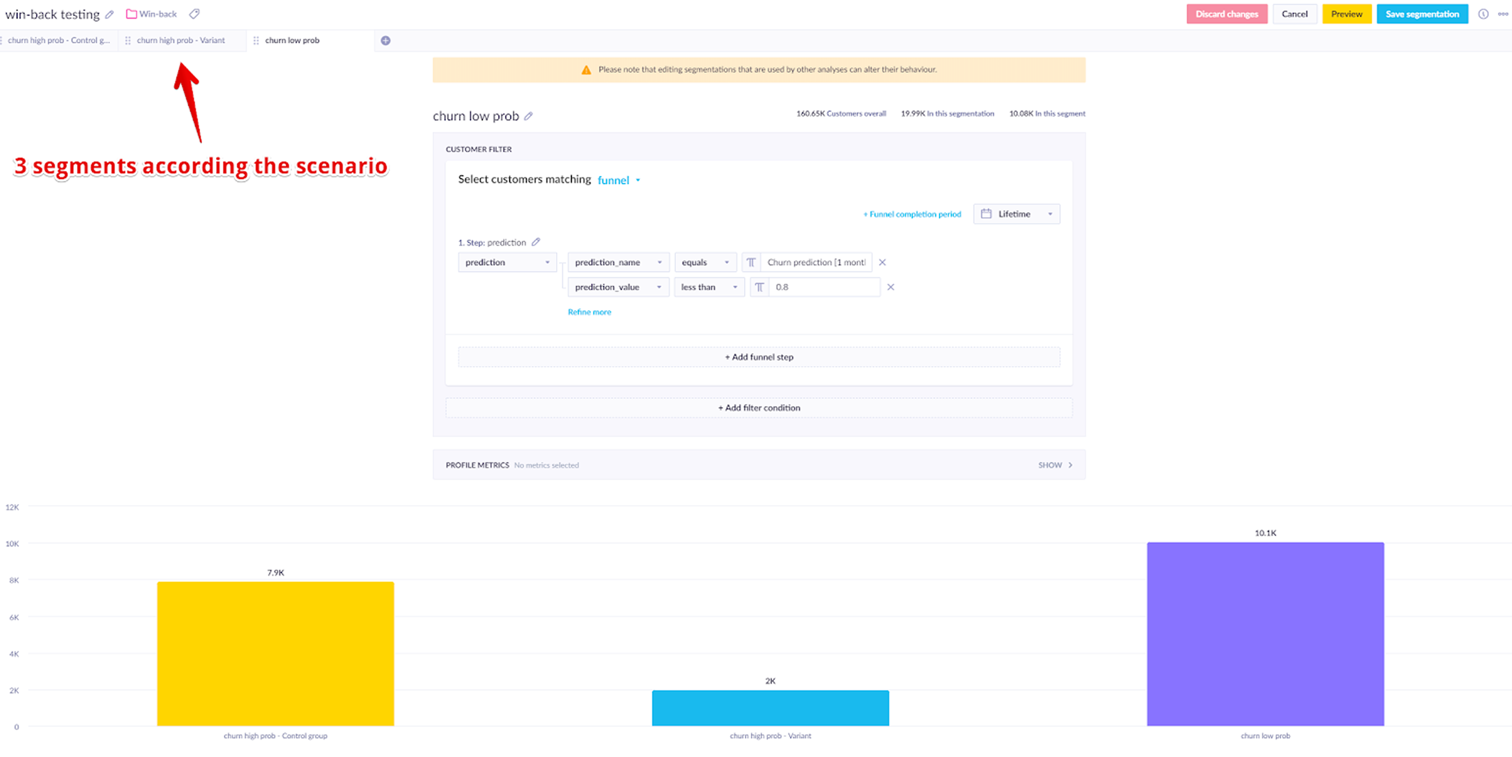 Churn prediction segmentation according to the scenario.