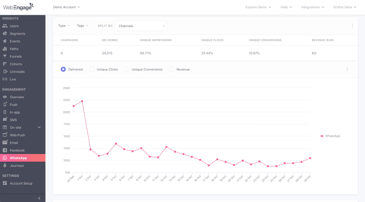 whatsapp campaign overview graph 1.gif