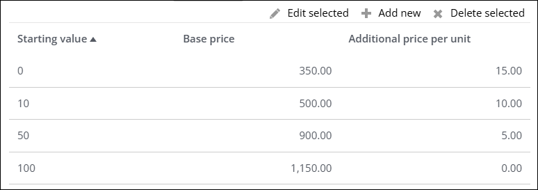Defining the starting value, base price, and additional price per unit