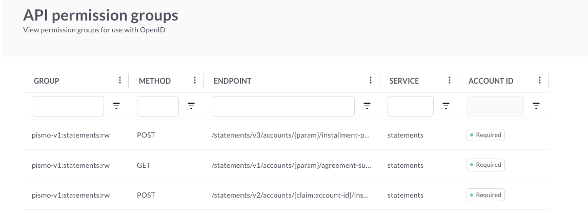 screenshot showing an excerpt of the API permission groups screen