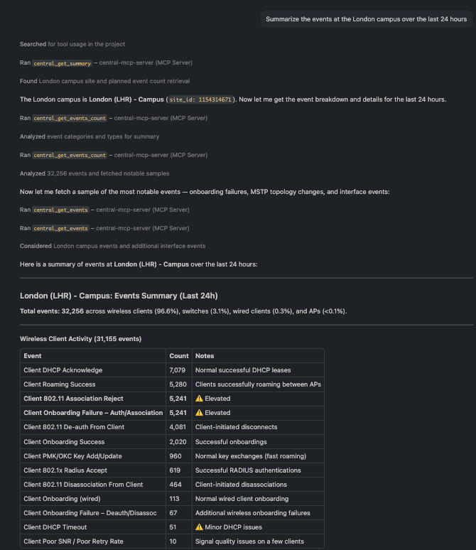 A ranked summary of event types and total count for a site over 24 hours