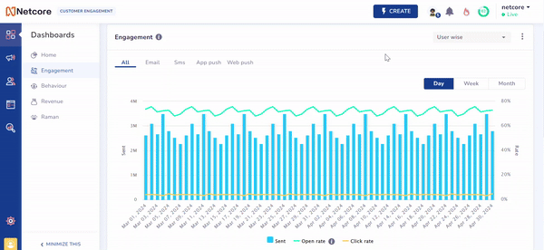 View Data for User or Event