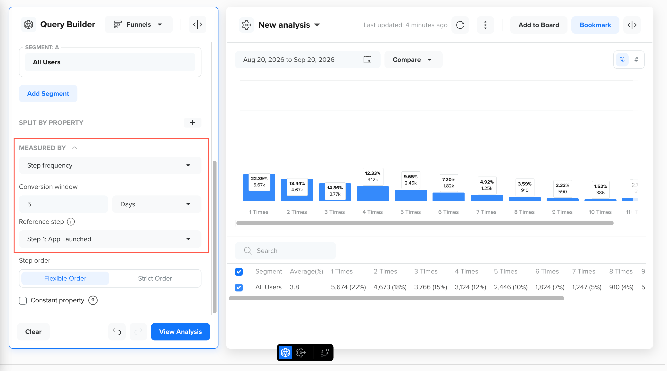 View Funnel Analysis by Step Frequency