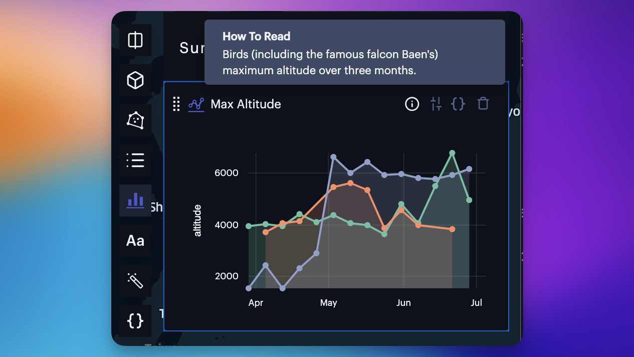 A chart hint displays when hovering over the ⓘ button.