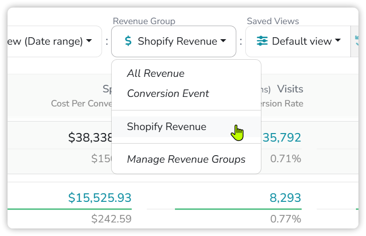 The Revenue Group dropdown open in the control bar: All Revenue, Conversion Event, a custom group named Shopify Revenue, and Manage Revenue Groups