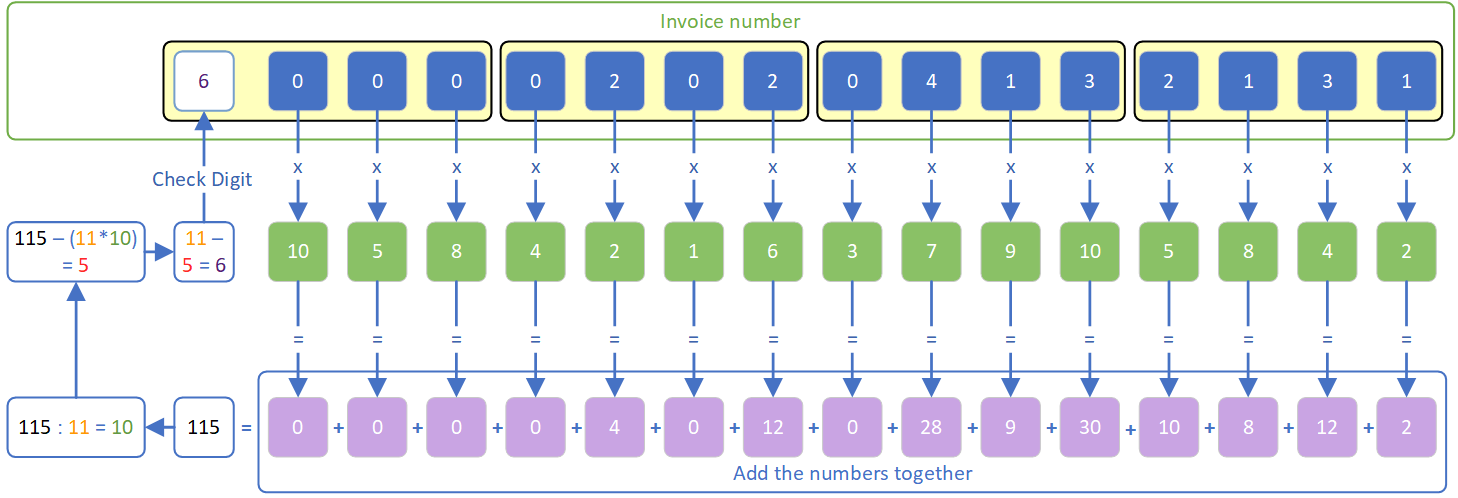 mod11-payment-reference