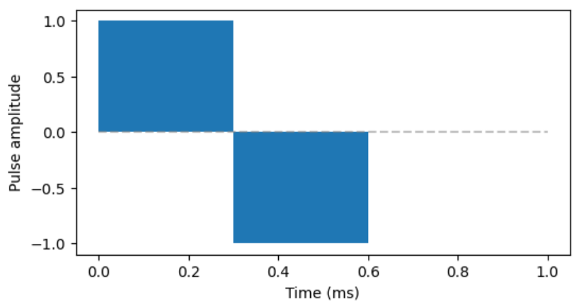 Figure 4: Biphasic pulse to be evaluated.