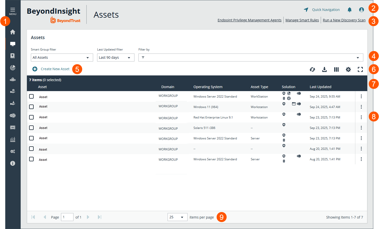 BeyondInsight Assets for On-Prem home page