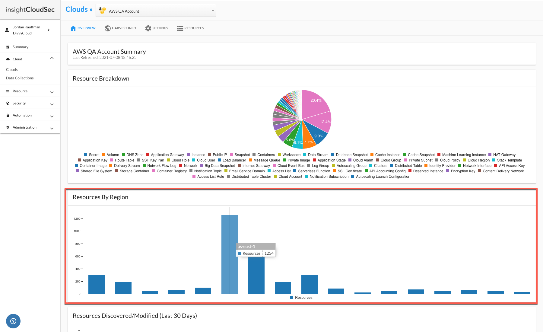 resources-by-region.png Resources by Region for an Individual Cloud