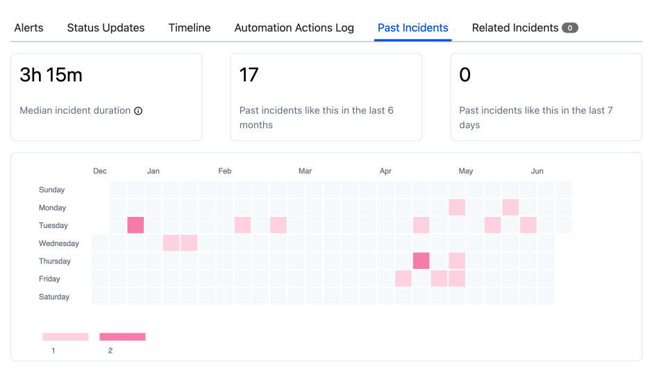 A screenshot of the PagerDuty web app showing Past Incidents