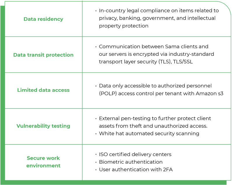 Sama Security  
Measures