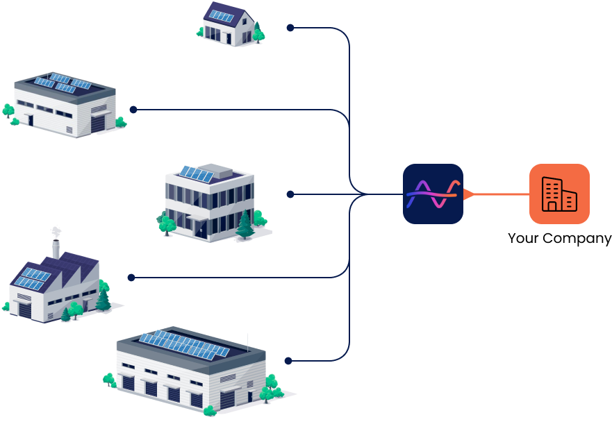 AmberFlow provides a single API to connect your households and SME's to your VPP. 