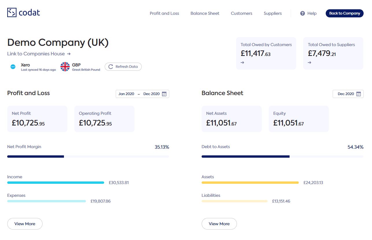 1212.png Visualise - dashboard