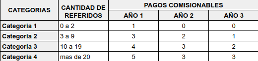 Categorias referidos.png