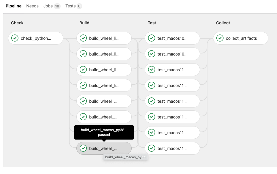 conda install xgboost mac