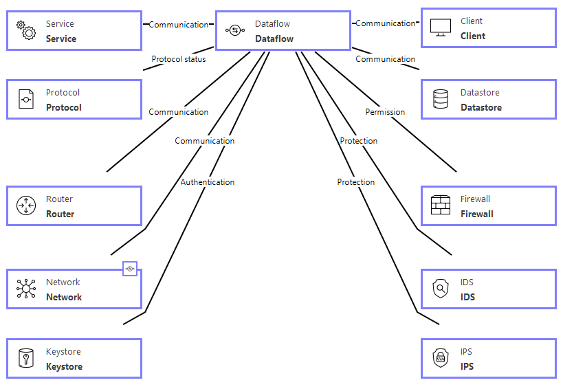 dataflow1.png