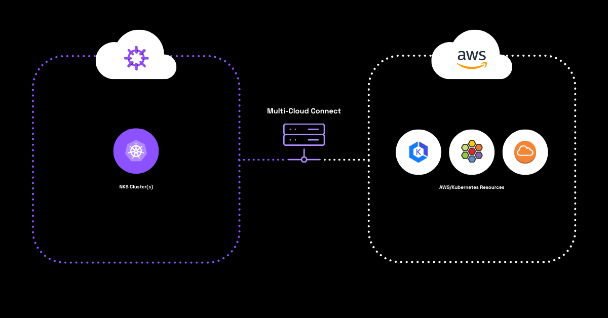 Nirvana Cloud | Multi-Cloud Connect