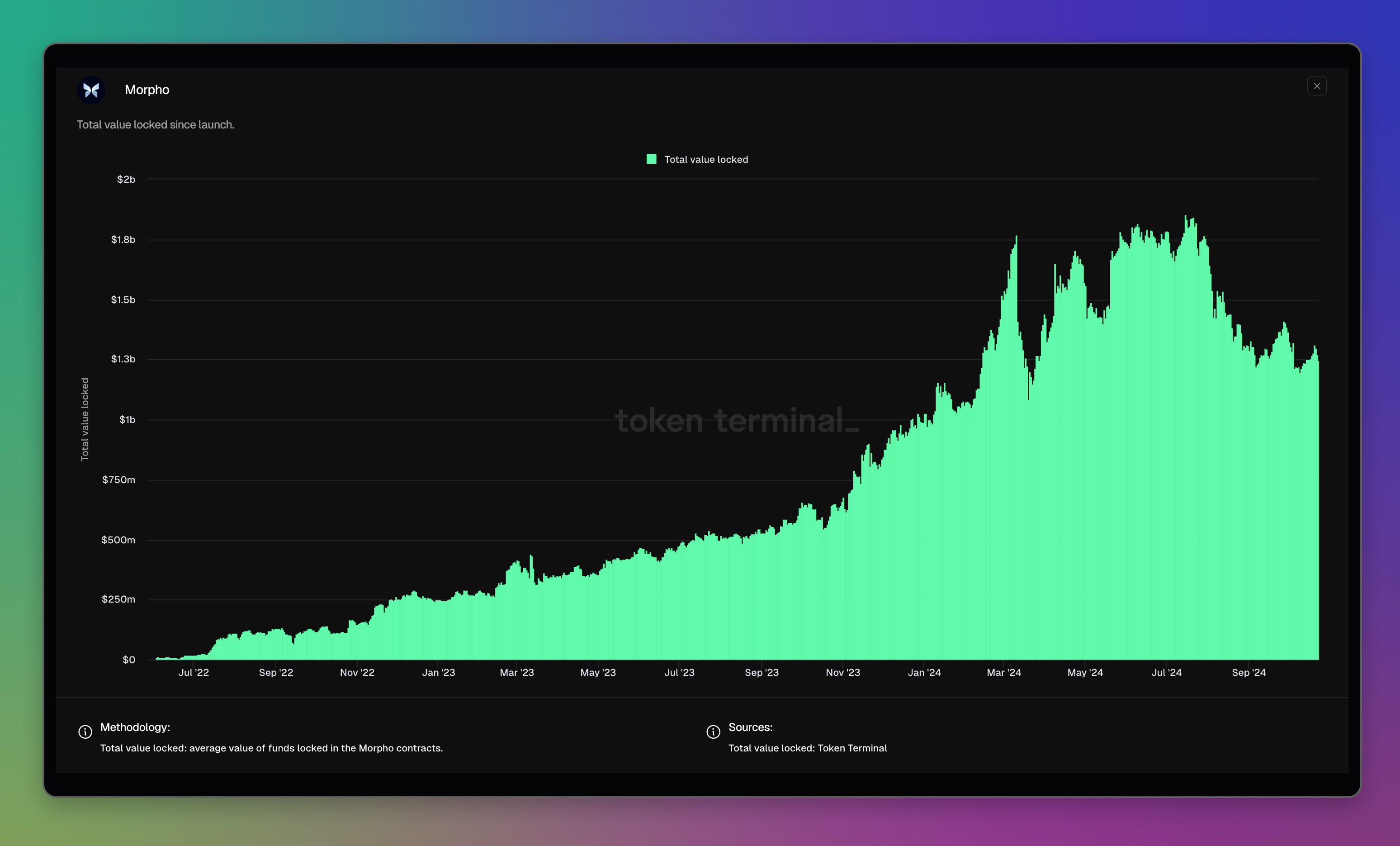 Morpho dashboard: <https://tokenterminal.com/terminal/projects/morpho/>