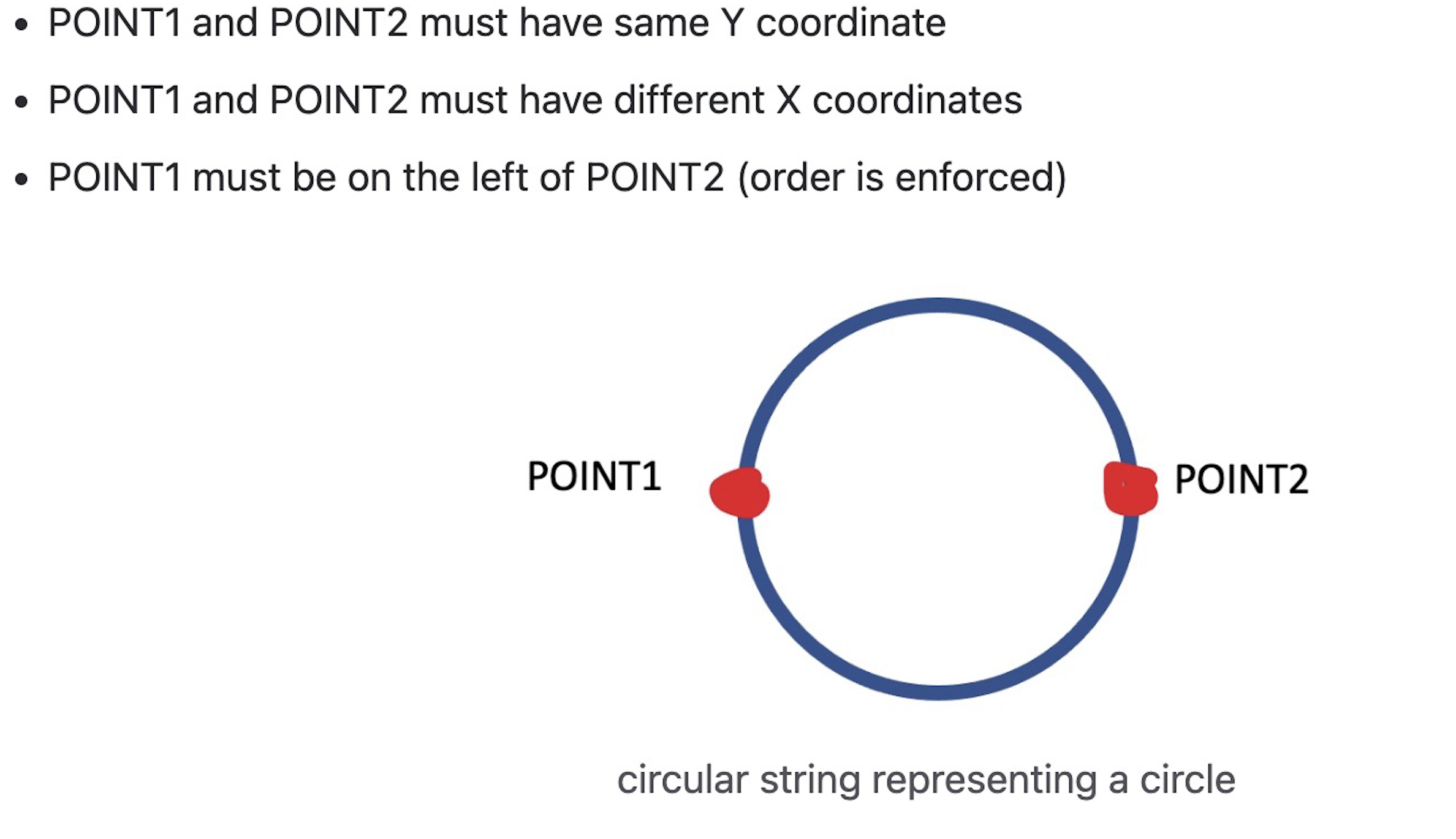 CIRCULARSTRING format