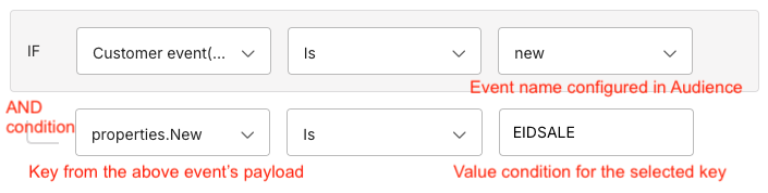 Custom event configuration