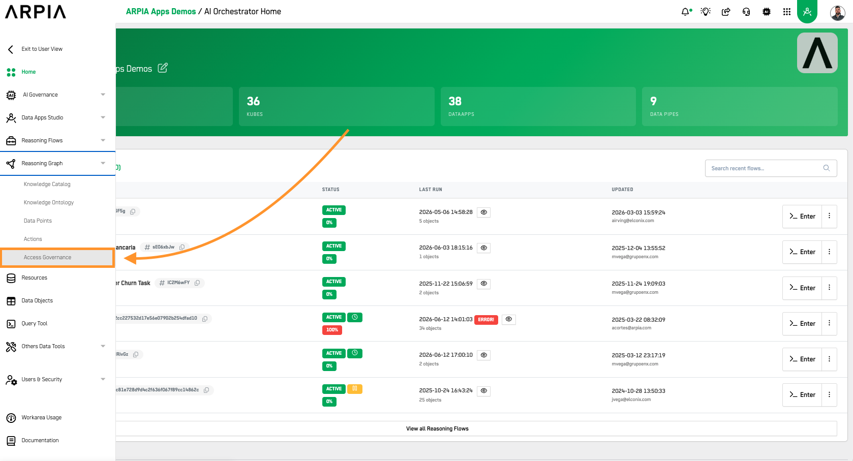Node Access Request Toolbar