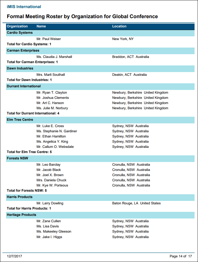 Viewing the Formal Meeting Roster by Organization report example