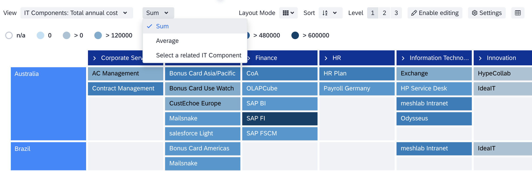 Selecting Views Aggregation Method