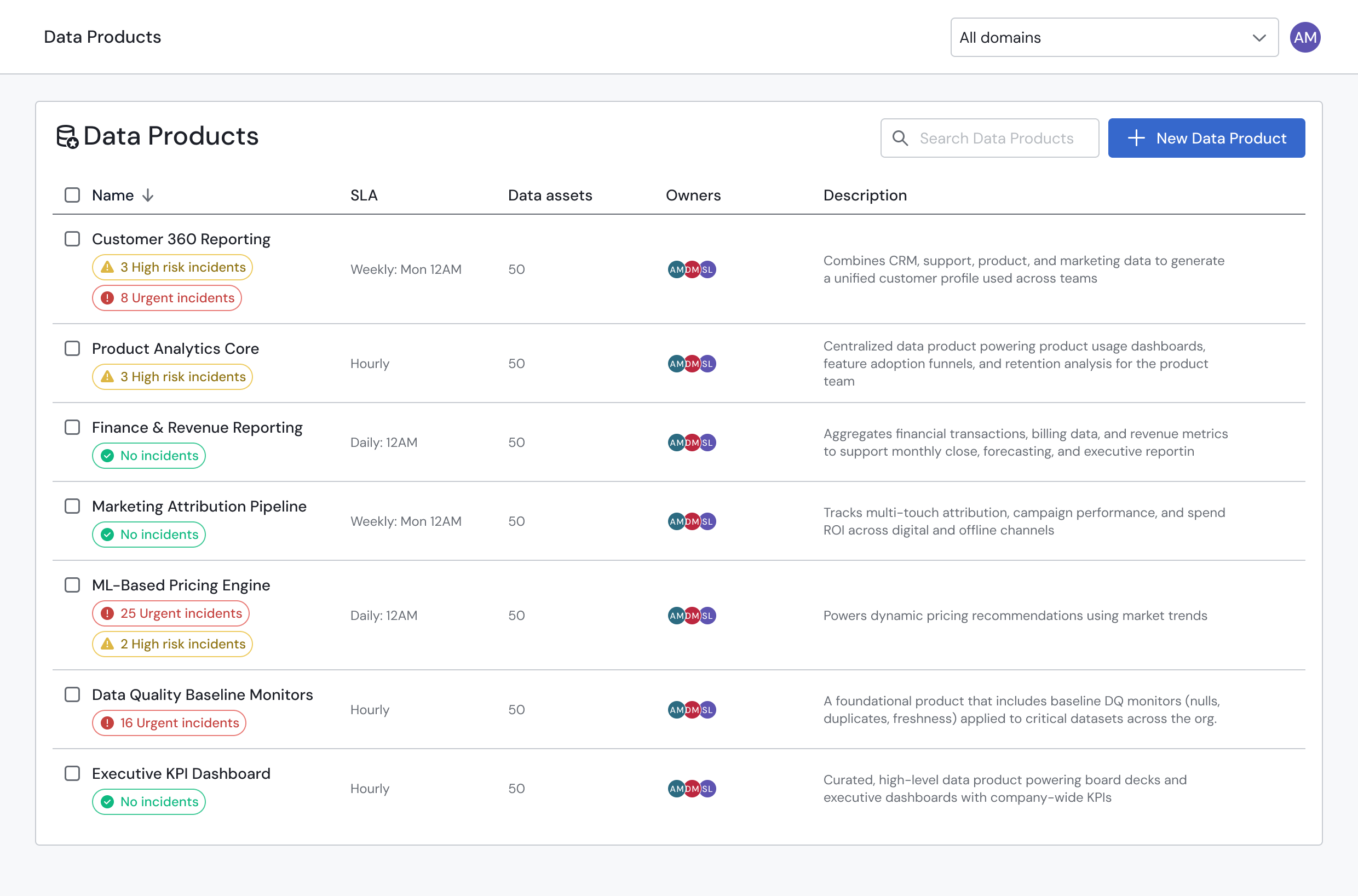 The new Data Products page