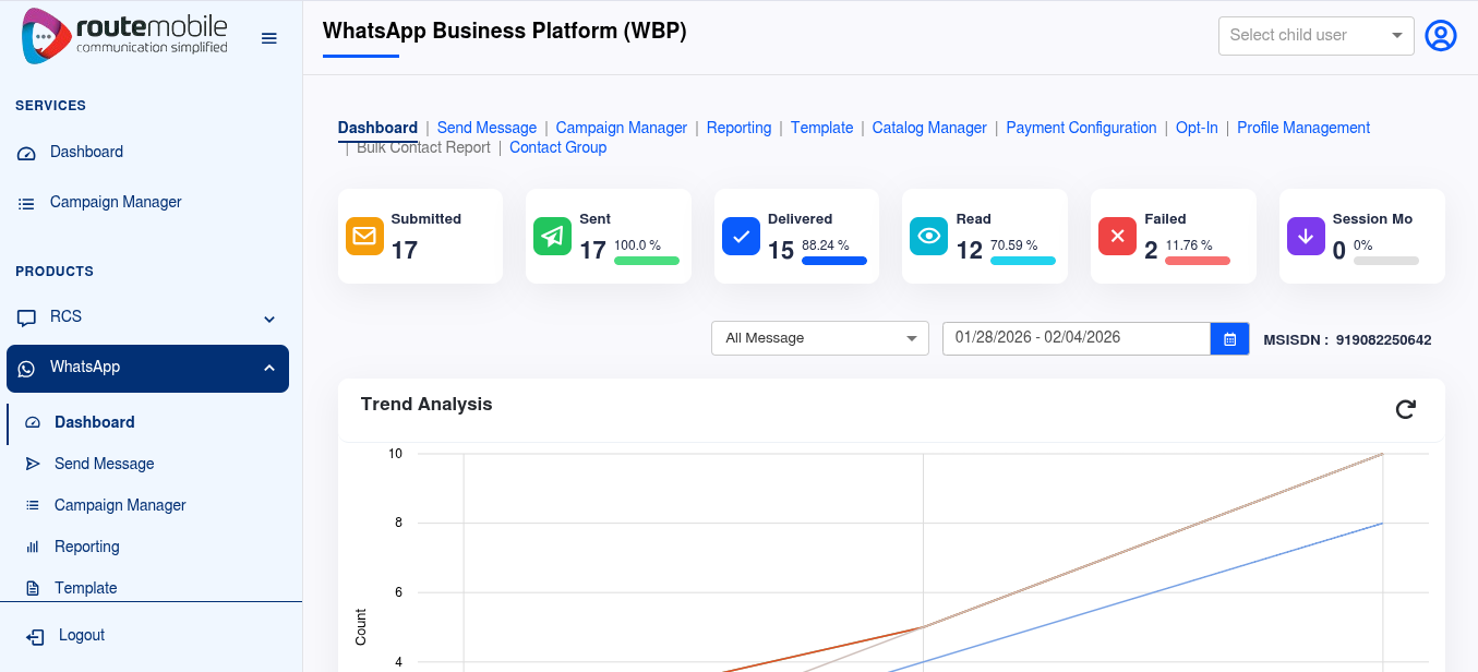 WhatsApp Business Platform dashboard with left-hand product navigation and message counters