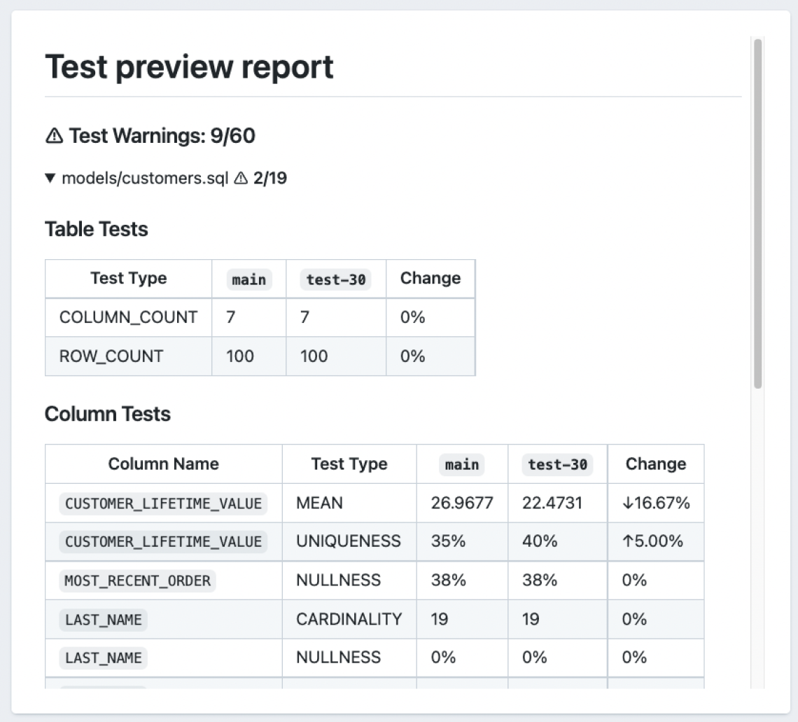 Test preview report