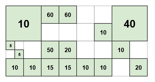 Product of the estimation functions