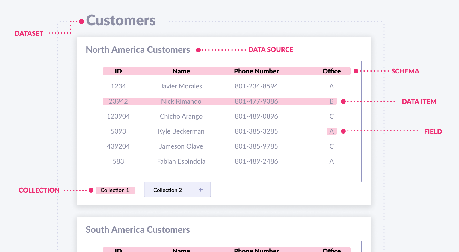 Data Automation Structure