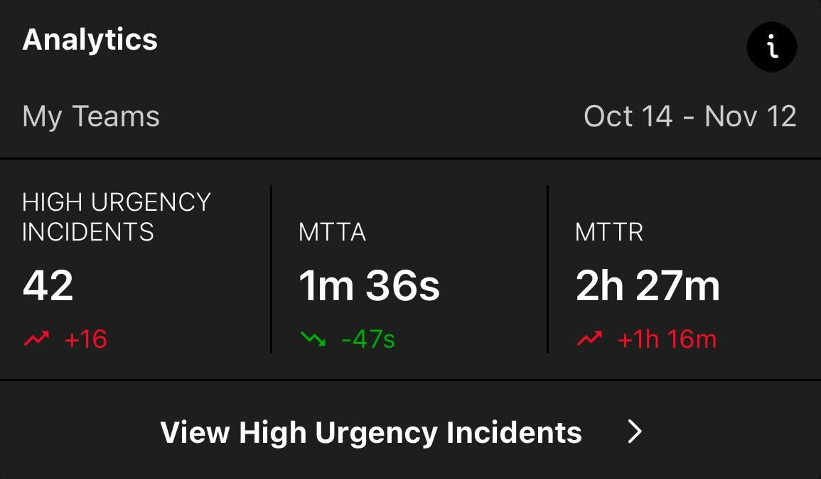 Analytics on the Mobile Home Screen