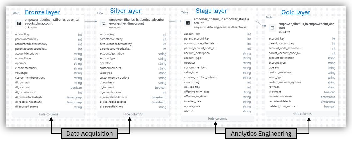 Click Data Acquisition to navigate to the module.