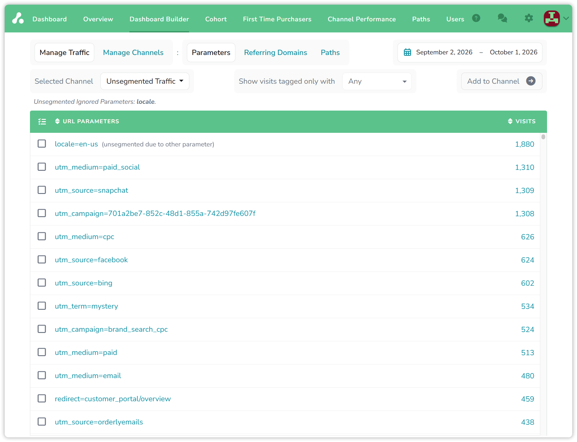 Dashboard Builder, Manage Traffic, source Unsegmented Traffic broken down by URL parameters: utm_medium, utm_source and utm_campaign values with their visit counts, the ignored parameter locale listed above the table and its row marked unsegmented due to another parameter